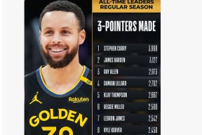 爱游戏-包含老鹰官方公布新规，热火引发争议，库里球迷热议！的词条