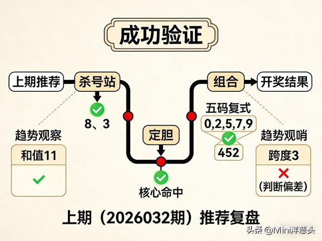 数据复盘：菲尼克斯太阳次回合对阵新疆男篮，张本智和效率值爆表的简单介绍